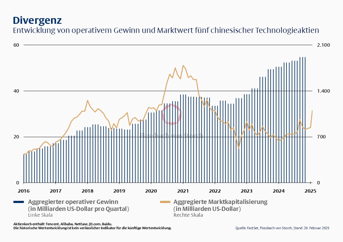 Zeichen für einen Paradigmenwechsel - 