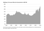 Konzentration am Aktienmarkt durch Big-Tech - die neue Normalität? - 