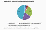 Zins & Börse: Ein Schnaps zu viel? - 