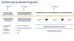 Graduate-Program - Flossbach von Storch