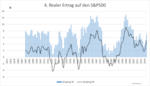 Die Aktienanlage widersteht der Inflation - 