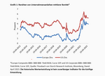 Zins & Börse: Ein Schnaps zu viel? - 