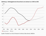 Alterung – die schleichende Bedrohung unseres Wohlstands - 