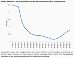 Unternehmensfinanzierung: Der Apple-Effekt - 