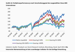 Zins & Börse: Ein Schnaps zu viel? - 