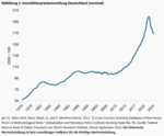 Ist Wohnen wieder bezahlbar? - 