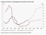 Alterung – die schleichende Bedrohung unseres Wohlstands - 