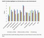 Wie viel Zinserhöhungen vertragen die Unternehmen in den USA, Mr. Powell? - 