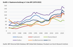 Staat oder Markt: Die normative Kraft des Faktischen - 