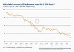 Gold - Die neue Welt(reserve)währung - Flossbach von Storch