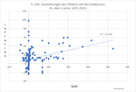 Die Aktienanlage widersteht der Inflation - 