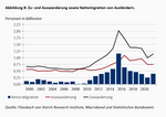 Alterung – die schleichende Bedrohung unseres Wohlstands - 