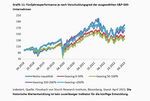 Zins & Börse: Ein Schnaps zu viel? - 