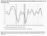 Inverse Zinsstrukturkurve – und nun? - 