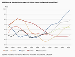 Alterung – die schleichende Bedrohung unseres Wohlstands - 