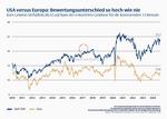 Rally ohne Ende? - 