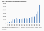 Eiszeit am deutschen Immobilienmarkt - 