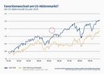 Rally ohne Ende? - 