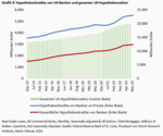 Gewerbeimmobilien: Die große Leere - 