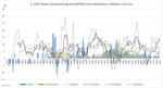 Die Aktienanlage widersteht der Inflation - 