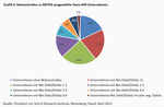 Zins & Börse: Ein Schnaps zu viel? - 