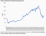 Im Bermudadreieck des deutschen Immobilienmarktes - 