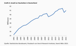 Eiszeit am deutschen Immobilienmarkt - 