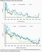 Japans geldpolitische Hoffnungslosigkeit - 