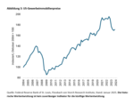 US-Gewerbeimmobilien und Finanzsektor: Das Jahr der Wahrheit? - 