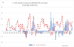 Die Aktienanlage widersteht der Inflation - 