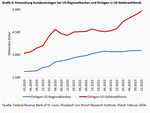 Gewerbeimmobilien: Die große Leere - 