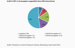 Zins & Börse: Ein Schnaps zu viel? - 