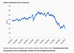 Eiszeit am deutschen Immobilienmarkt - 