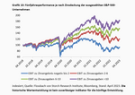 Zins & Börse: Ein Schnaps zu viel? - 