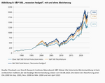 Inverse Zinsstrukturkurve – und nun? - 