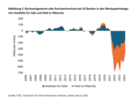 US-Gewerbeimmobilien und Finanzsektor: Das Jahr der Wahrheit? - 