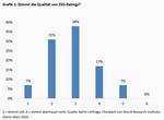 ESG-Rating-Regulierung: In Brüssel erledigt - 