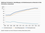 Alterung – die schleichende Bedrohung unseres Wohlstands - 