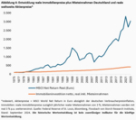 Ist Wohnen wieder bezahlbar? - 