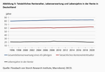 Alterung – die schleichende Bedrohung unseres Wohlstands - 