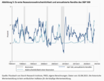 Inverse Zinsstrukturkurve – und nun? - 