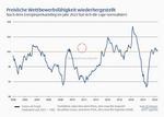 Abgehängt? - Flossbach von Storch