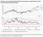 Inflationserwartungen und Aktienkurse - 