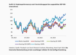 Zins & Börse: Ein Schnaps zu viel? - 