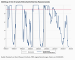 Inverse Zinsstrukturkurve – und nun? - 