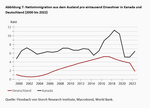 Alterung – die schleichende Bedrohung unseres Wohlstands - 