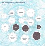 Die Welt in Charts: Alles klar? - Flossbach von Storch