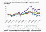 Zins & Börse: Ein Schnaps zu viel? - 